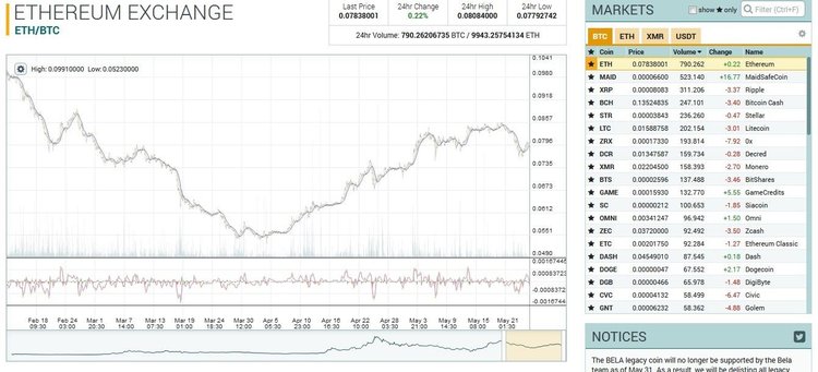 Poloniex Exchange: The Pure Crypto-to-Crypto Platform