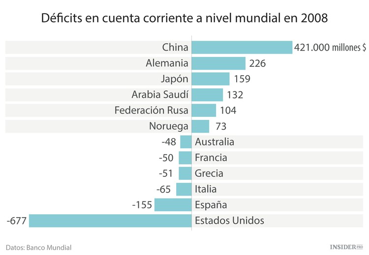 Diversión en los mercados mundiales