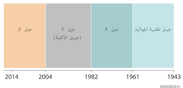 جيل طفرة المواليد دمر أمريكا: ما هو خطأ متهمي جيل القرن الحاضر؟