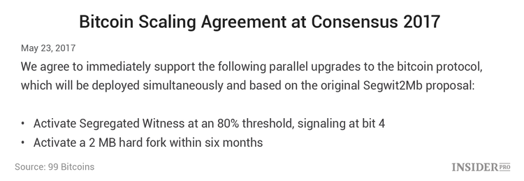Counting Days Before the New Hard Fork. Everything you need to know about SegWit2x