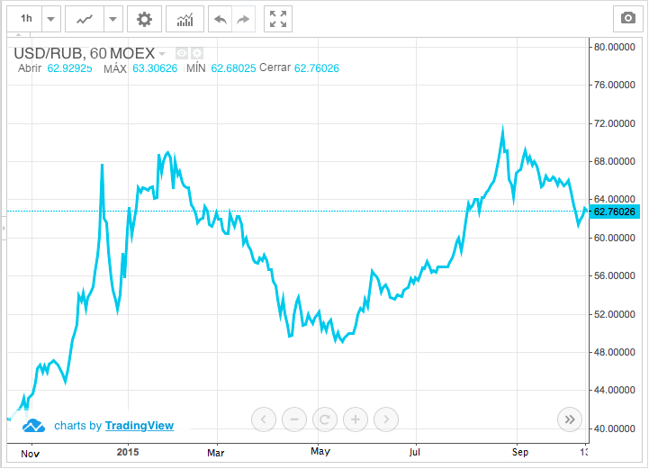 Rusia recurre a la agricultura