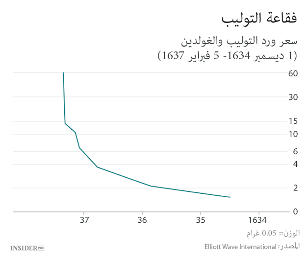 هل البيتكوين هرم مالي؟ 