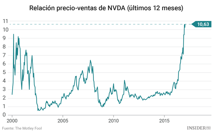 2 acciones que pueden arruinar a los inversores en 2017