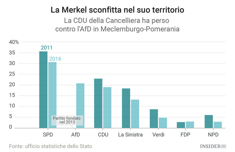 Cosa cambia per Angela Merkel?
