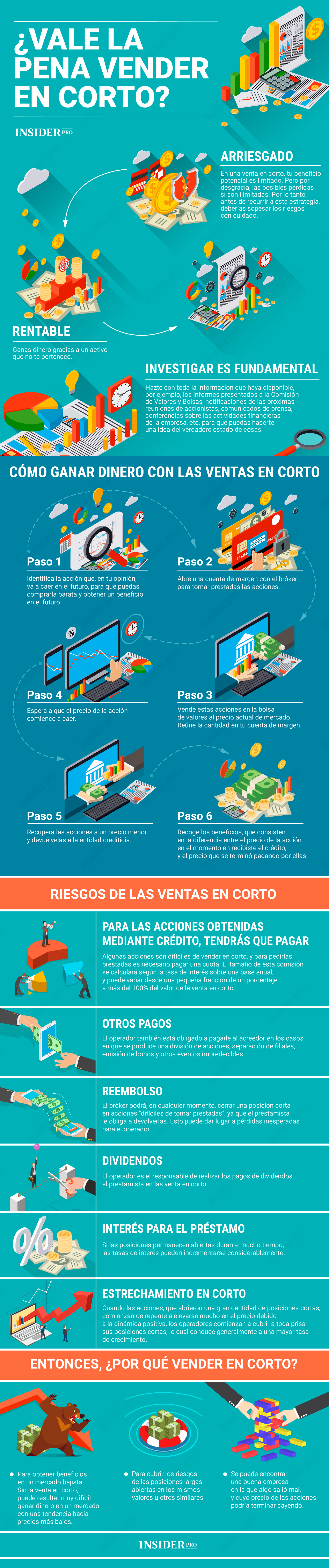 Todo lo que necesita saber sobre las ventas en corto