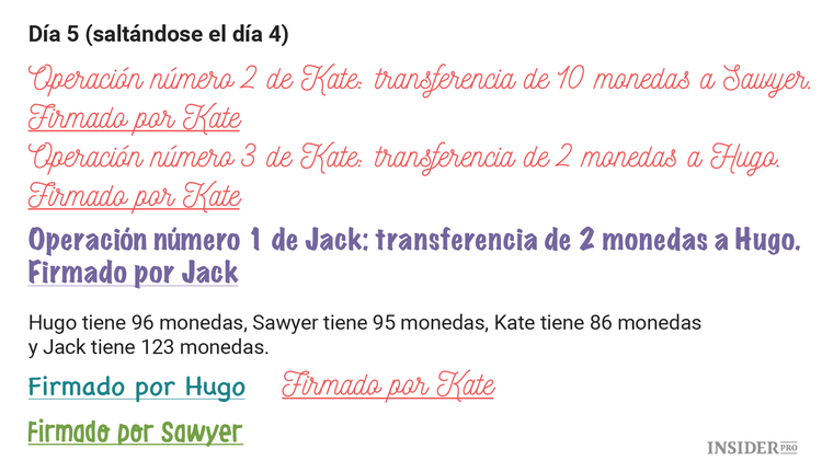 Cómo el blockchain podría ayudarte en una isla desierta