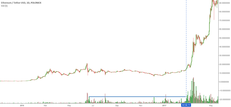 Cryptocurrency Price Analysis - September 17-23