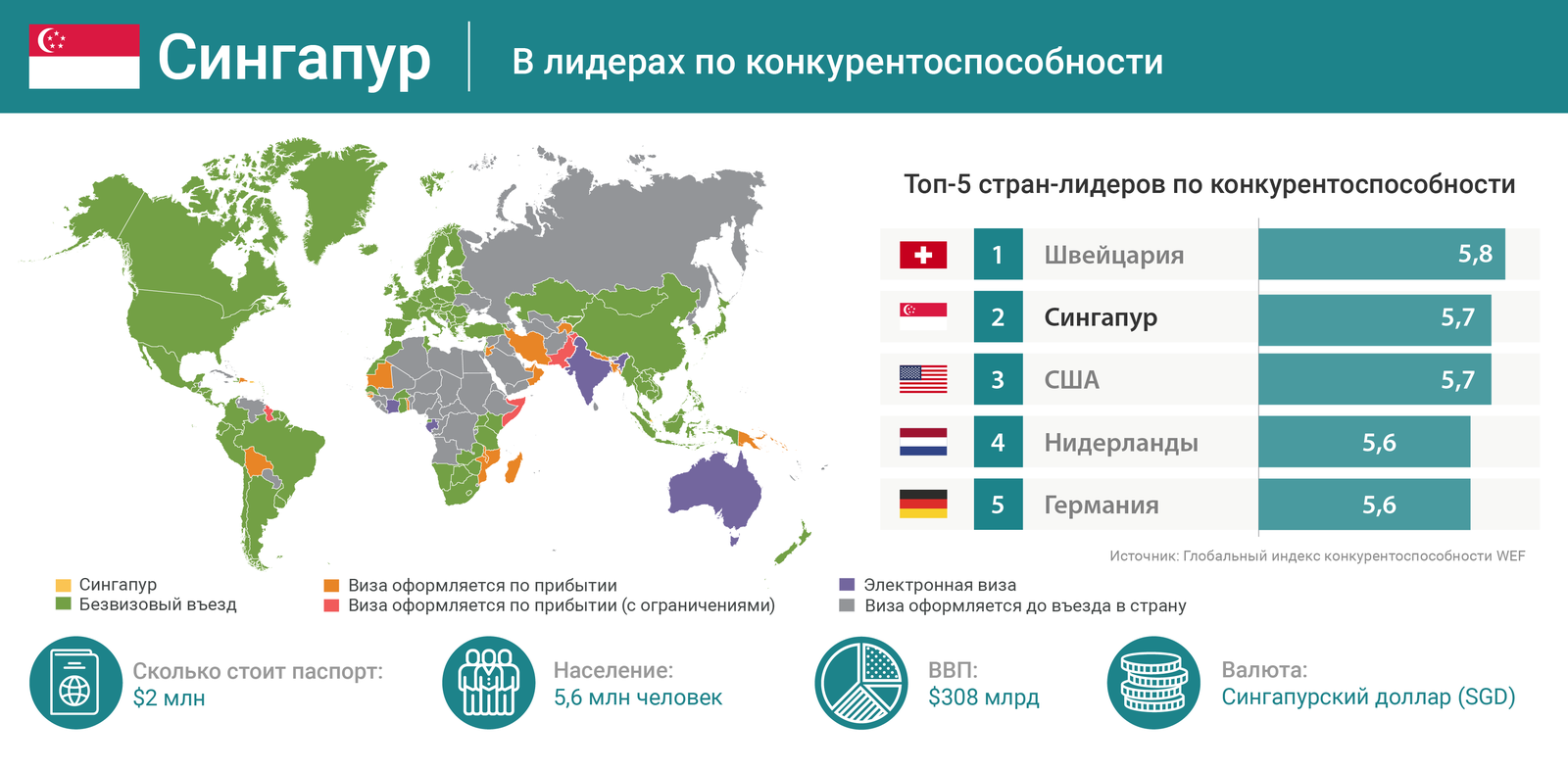 10 самых привлекательных паспортов мира