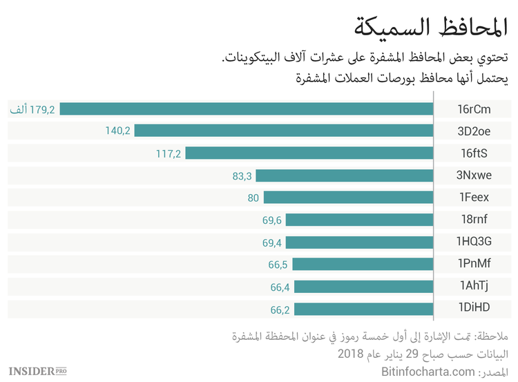 لماذا تحتاج السوق إلى نموذج جديد لتجارة العملات المشفرة