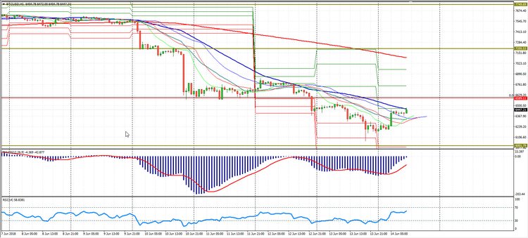 Сryptomarket Analysis June 14