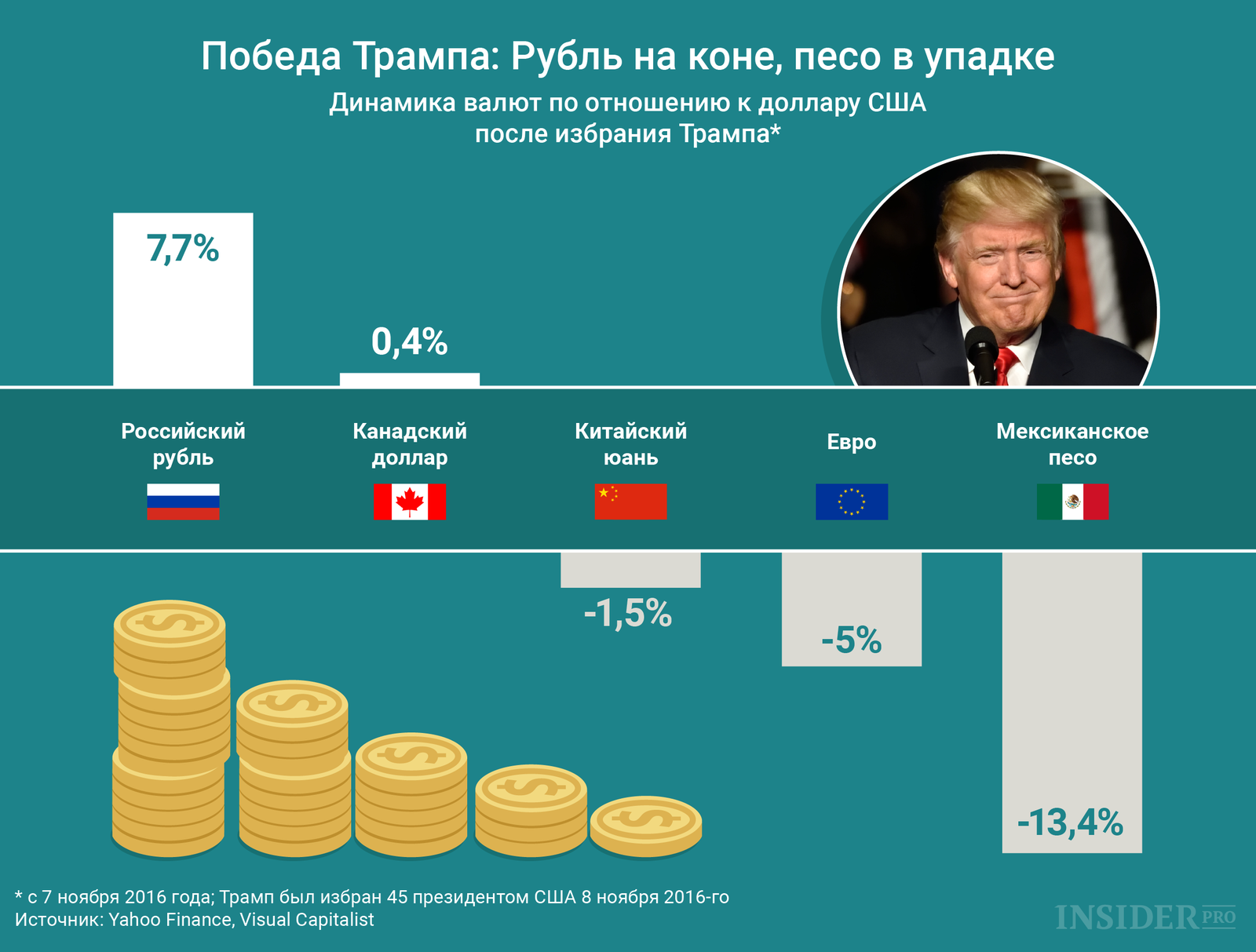 График дня: Рубль на коне, песо в упадке