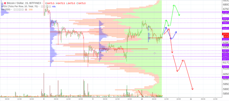 Cryptomarket Analysis August 10
