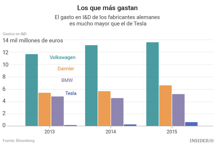 El renacimiento de Volkswagen: una apuesta por los coches eléctricos