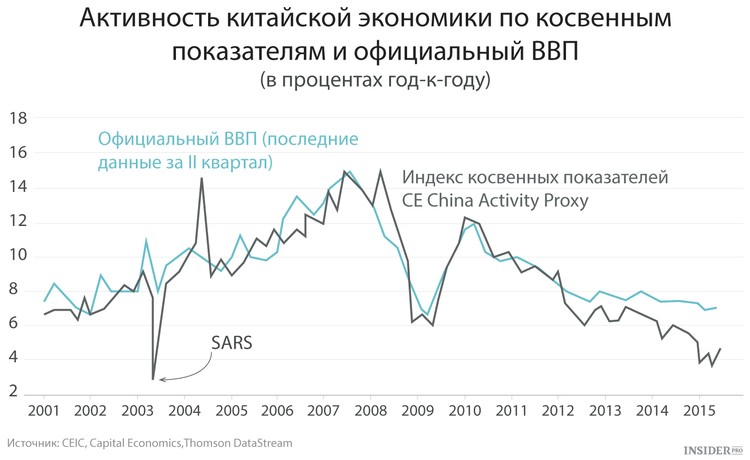 Следующий кризис. Индекс экономики Китая. Темпы экономического роста Канады за последние 5 лет. Дефляция в Китае 2020. Уровень дефляции Китай.