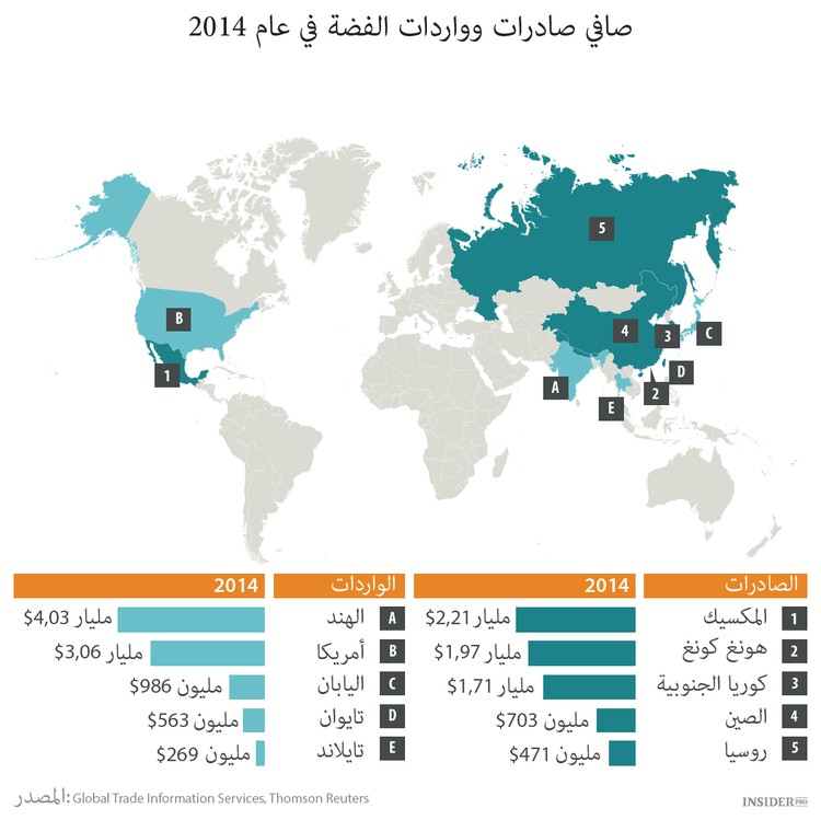 هل يجدر الاستثمار في الفضة؟