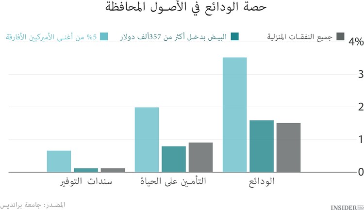 تأثير لون البشرة على الإستثمار