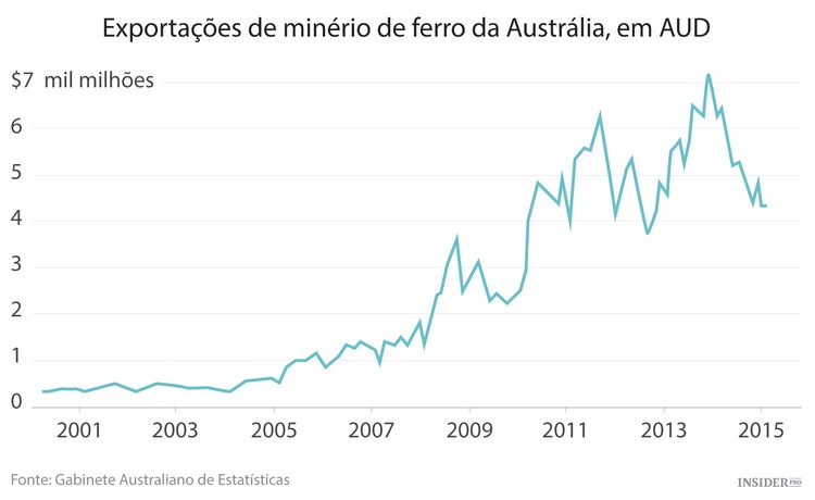 Economia da China perde fôlego