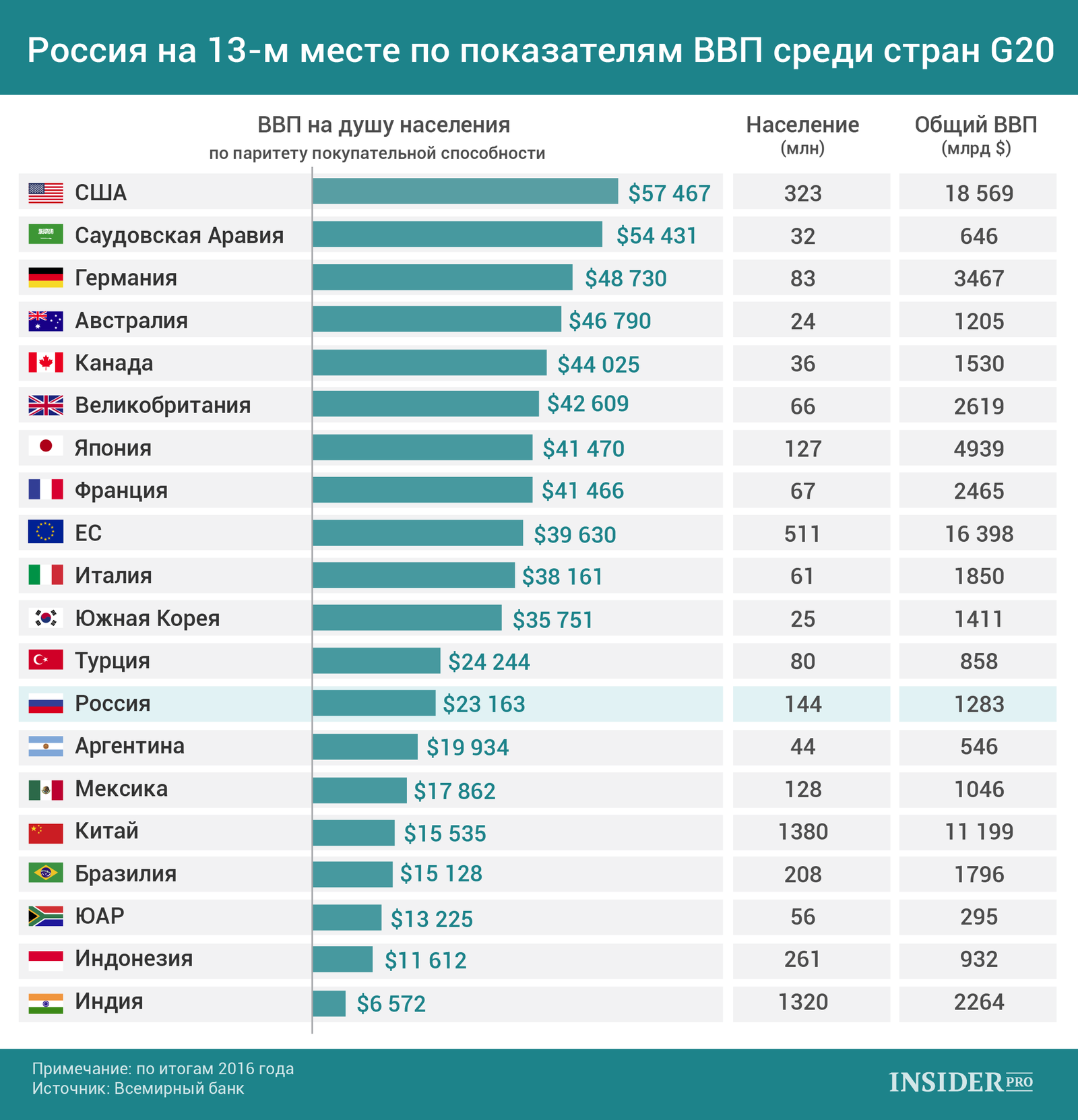 рейтинг длины членов по странам фото 114