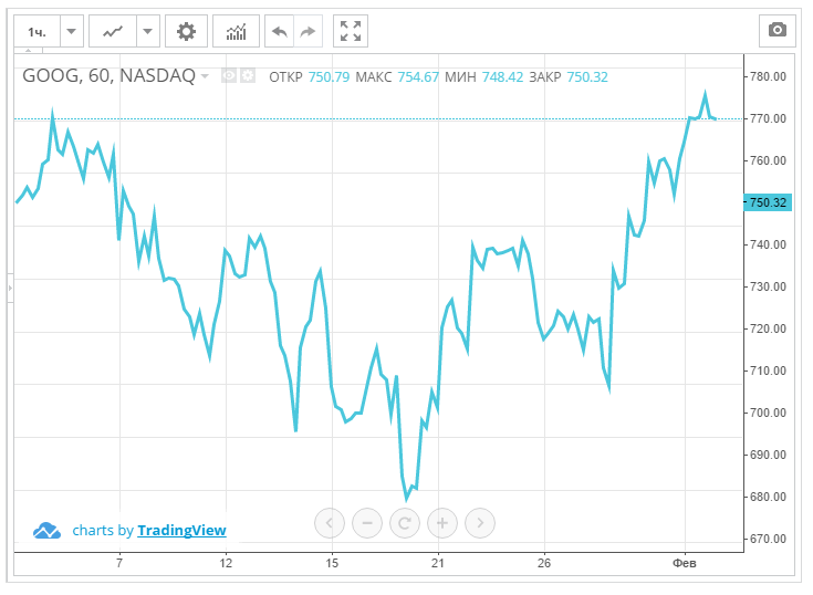 Alphabet vale più di Apple