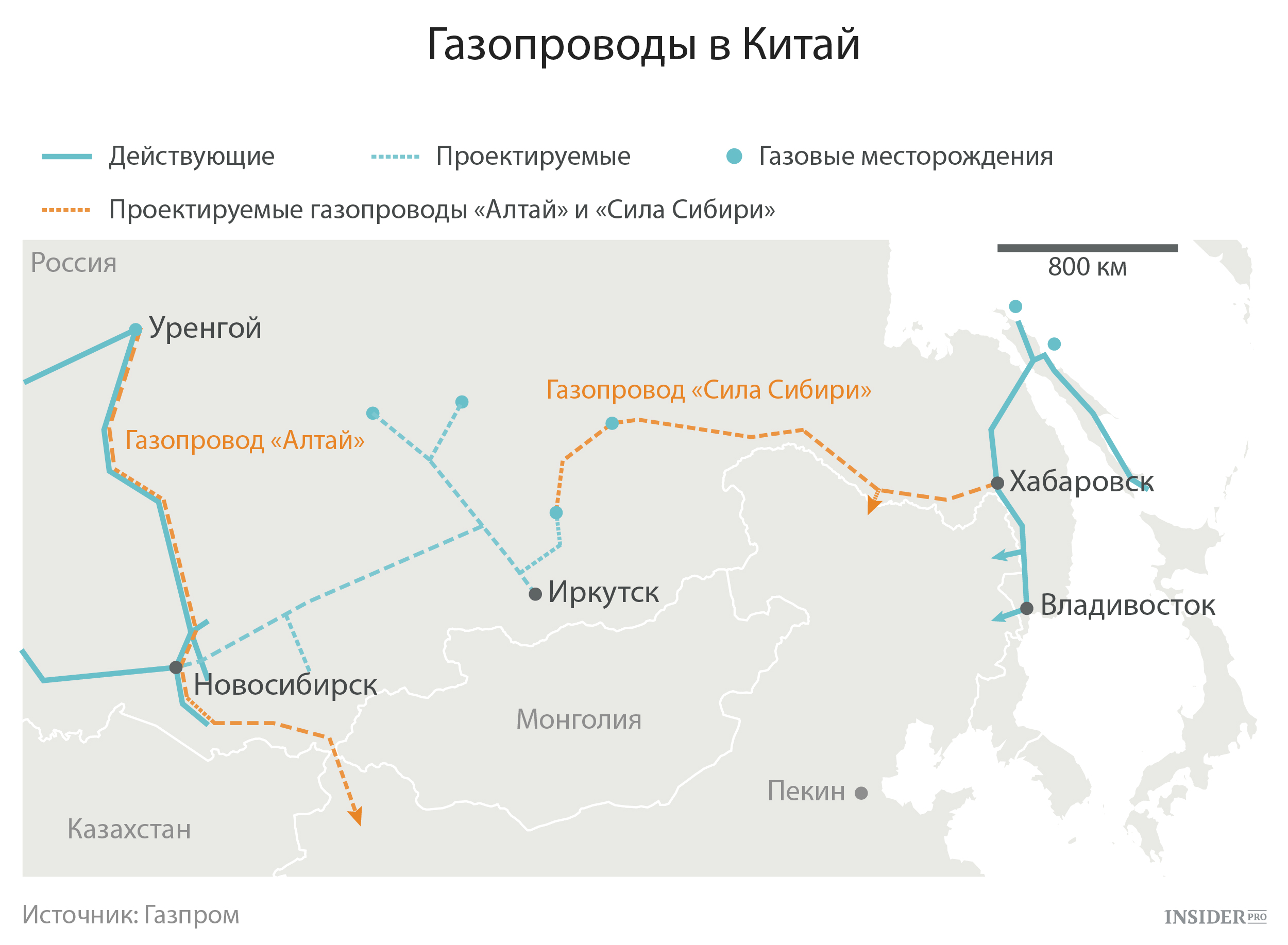 Сила сибири газопровод китай