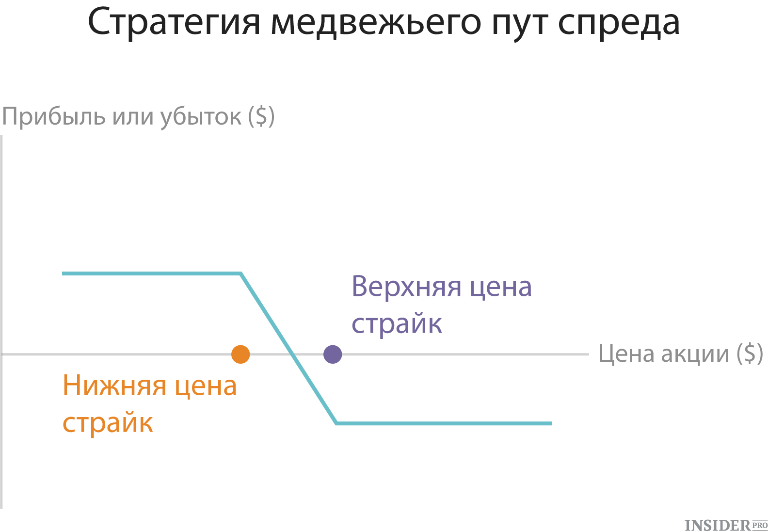 Реферат: Биржевые стратегии на рынке опционов