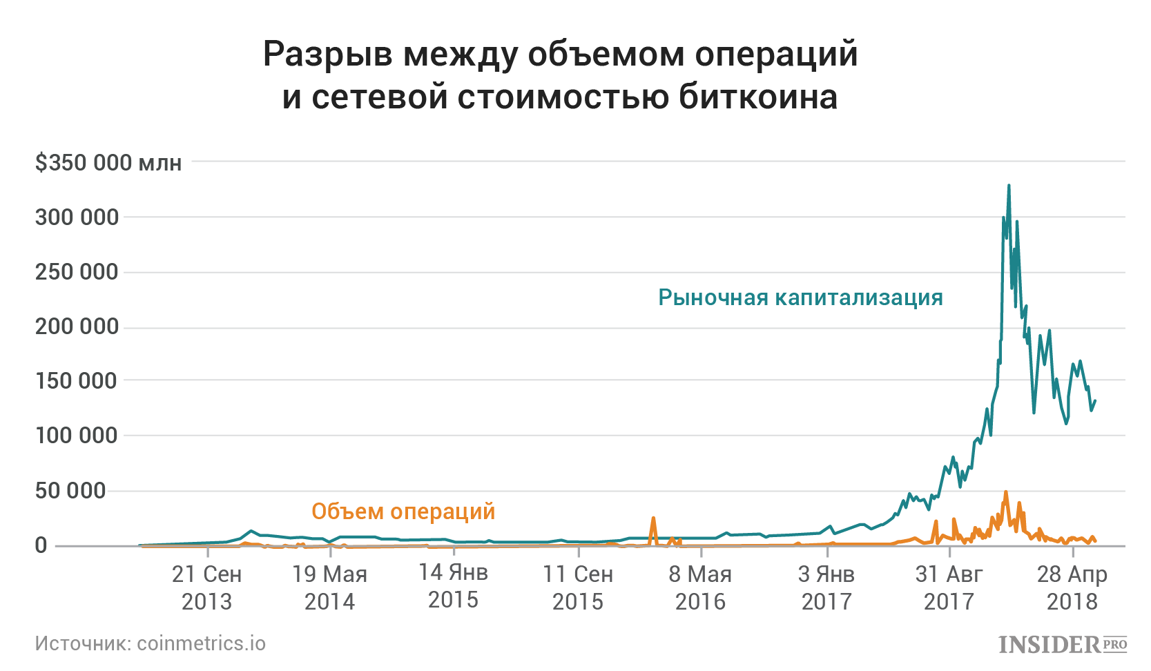 Как рассчитать прибыль биткоина обмен валют белгород круглосуточно адреса