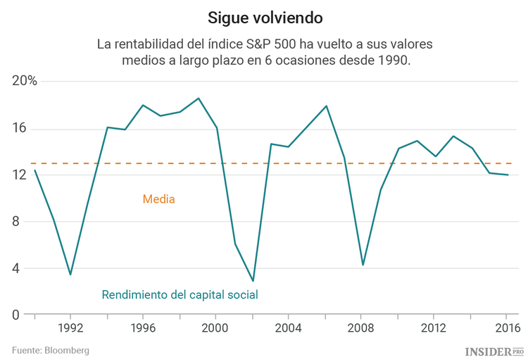 Inversores, abandonen Europa