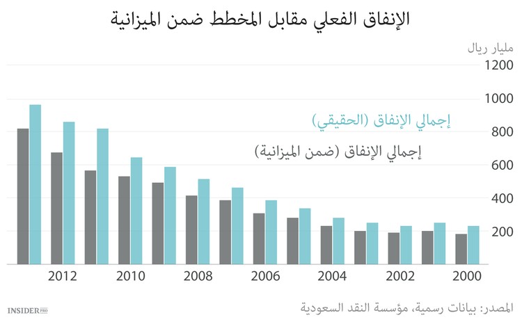 المملكة العربية السعودية محاصرة