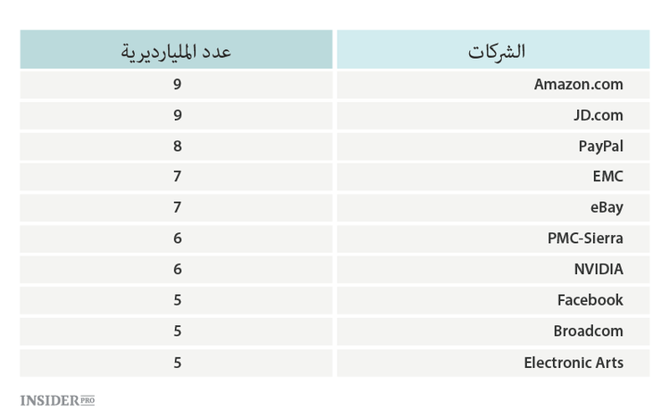 الأسهم العشرة الأكثر شراء والعشرة الأكثر مبيعا