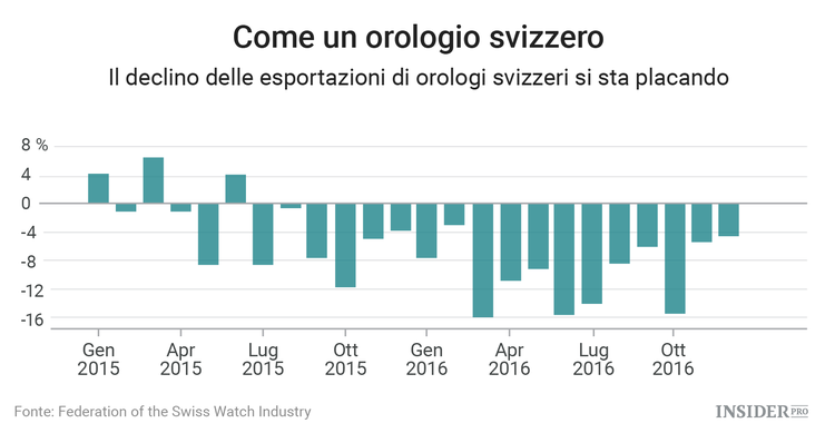Il lusso alla riscossa
