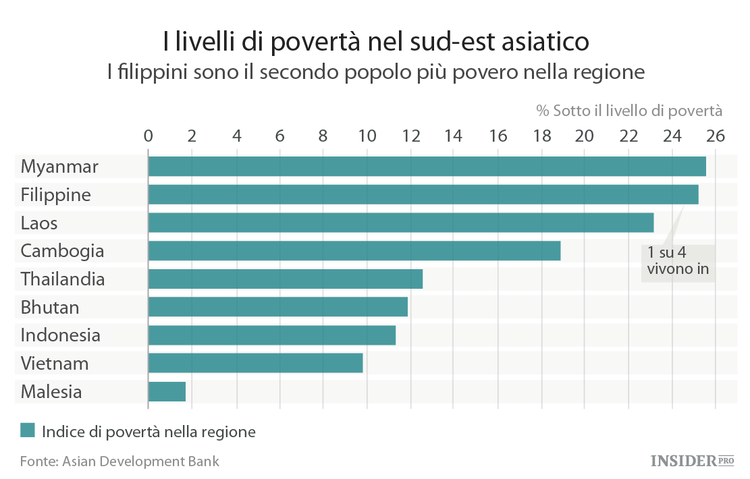 Il prossimo presidente delle Filippine è un mix tra Donald Trump e Mad Max