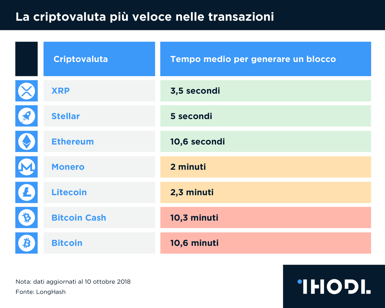 Cual es la criptomoneda con mas futuro