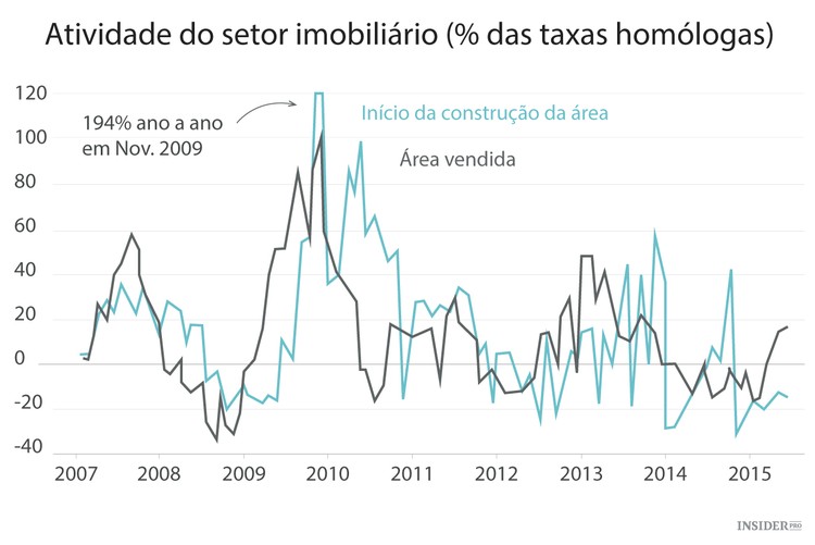 Será que a China aprendeu com os erros?