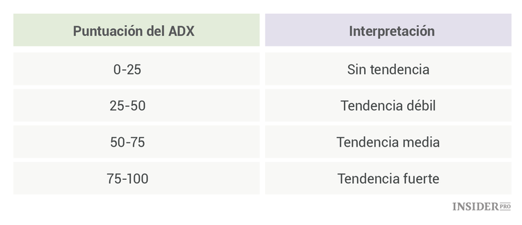 Análisis técnico del mercado de las criptomonedas: instrucciones para principiantes