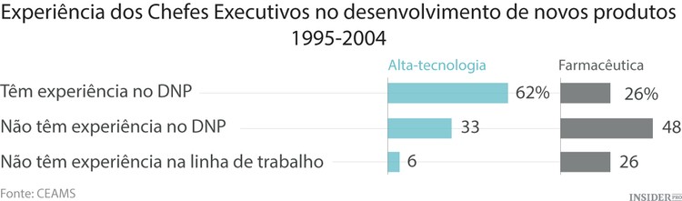 A maioria dos CEOs nunca serão como Steve Jobs