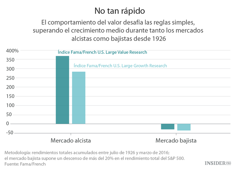 Deje de mentirse a sí mismo sobre el "Value Investing"