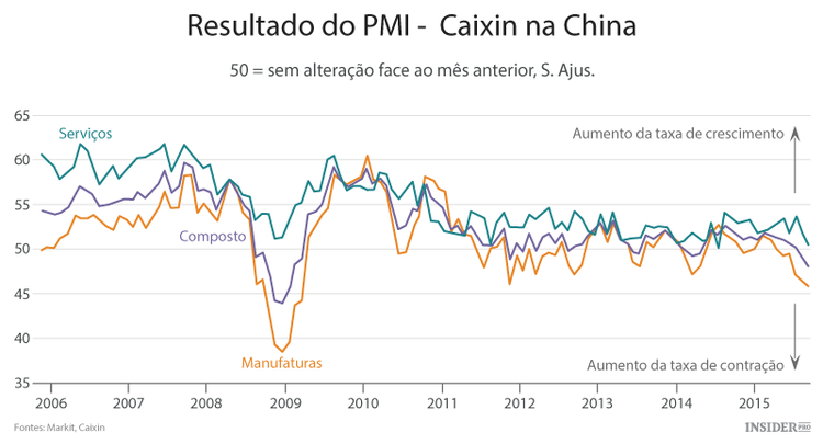 Economistas da China explicam a situação do país