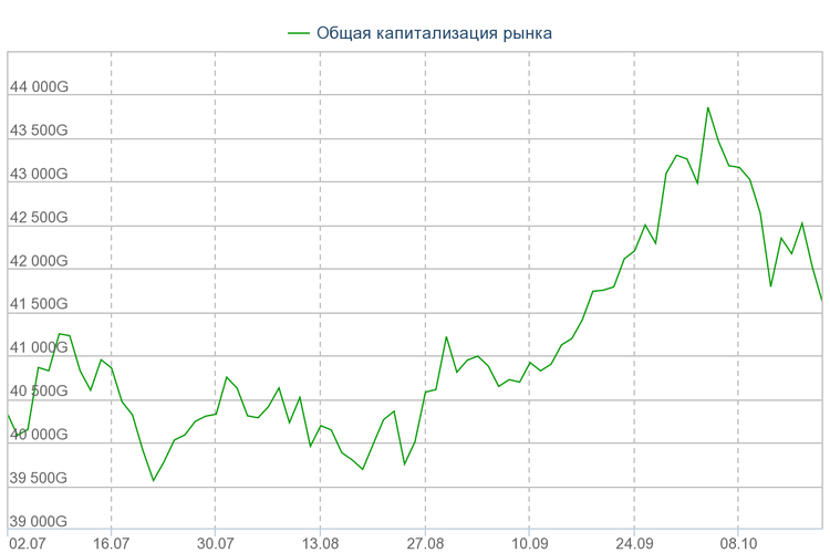 Cryptocurrency Price Analysis - October 15-21