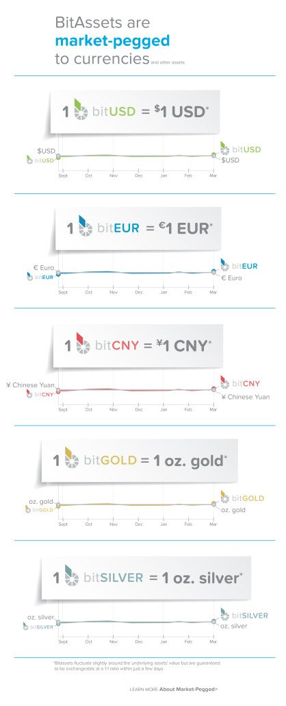Criptomoneda Bitshares: guía completa