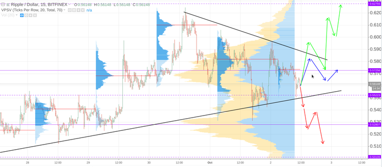 Cryptomarket Analysis October 2