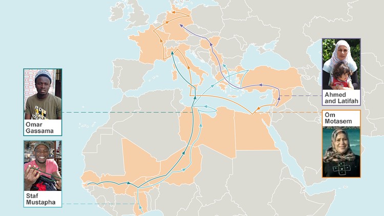 من هم المهاجرون من منطقة البحر الأبيض المتوسط؟