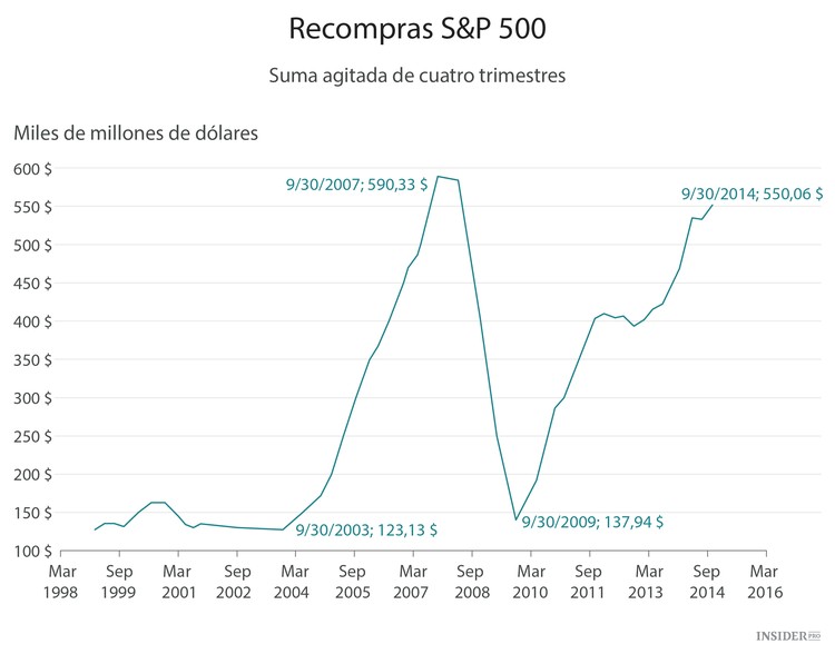 Cuando el capitalismo se convierte en canibalismo