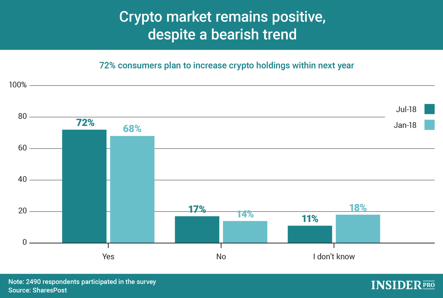 Chart of the day: Crypto market remains positive, despite ...