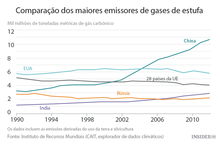 Quem perdeu e quem ganhou na cimeira do clima