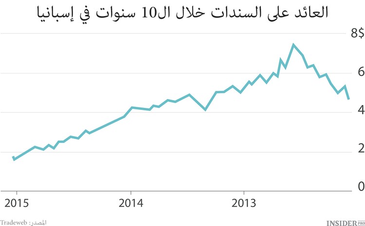 كلمة جديدة في الاقتصاد