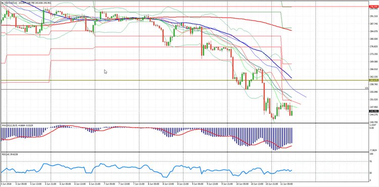 Сryptomarket Analysis June 11