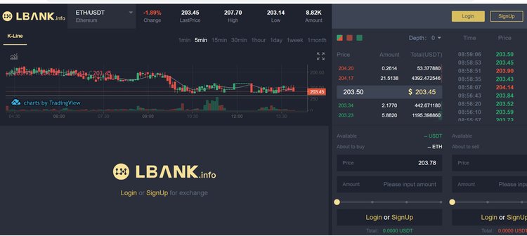 Eyes on Asia – Everything You Must Know About LBank