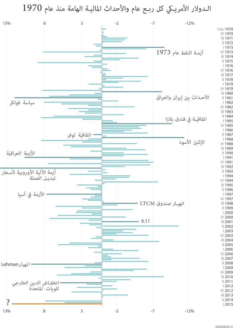 التنبؤات الحزينة والحالات الشاذة للعملات