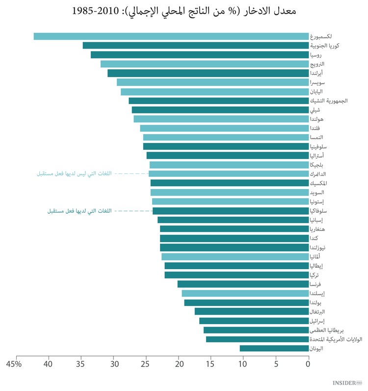  لماذا يصعب على الروس ادخار المال
