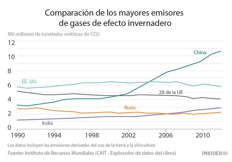 Resultados de la conferencia sobre el clima de París